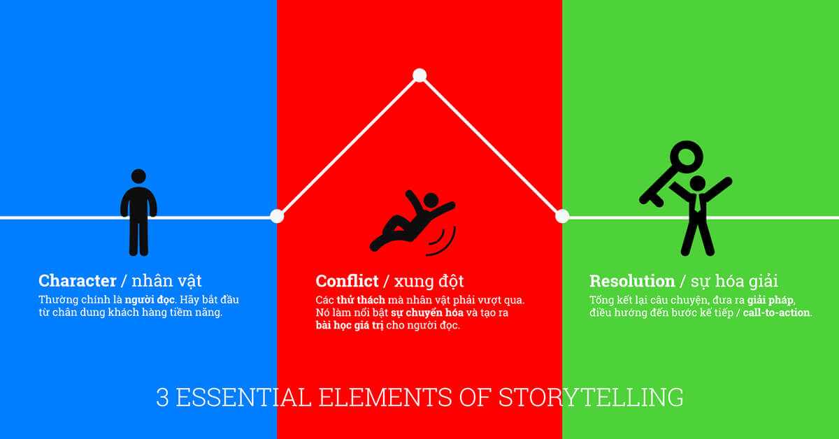 3 essential elements of storytelling