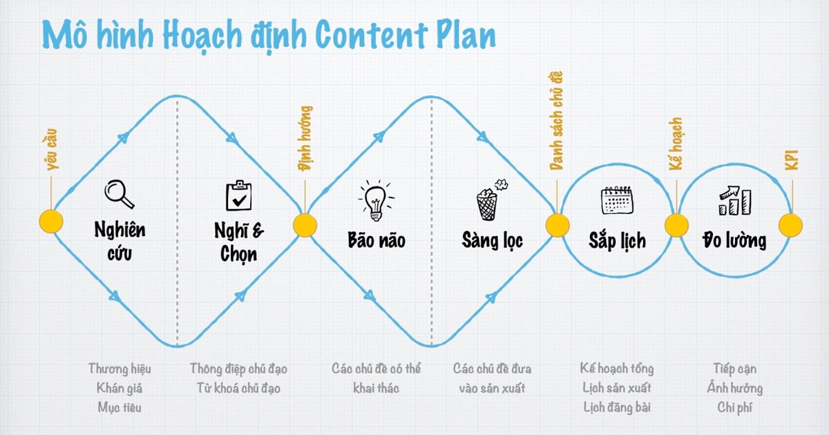 Content Plan Framework